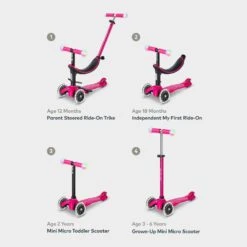Mini Micro 4in1 Trike Pink -Rollerz Store k9c2328730deb51b73c806ae49dc684b4